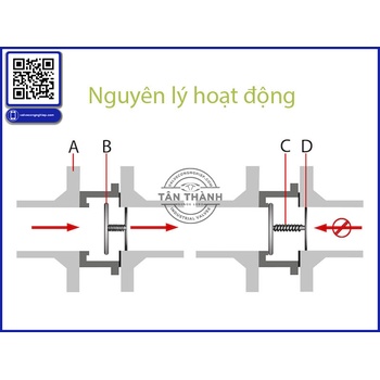 Van một chiều nhựa hoạt động như thế nào? Nguyên lý và các loại phổ biến