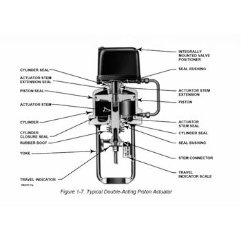 Lắp đặt van control không chỉ là nối hai mặt bích: Những chi tiết quyết định độ ổn định