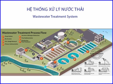 Các loại van nước thông dụng nhất hiện nay