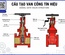 Van cổng tín hiệu điện báo sai trạng thái: 9 nguyên nhân thường gặp và cách kiểm tra từng bước