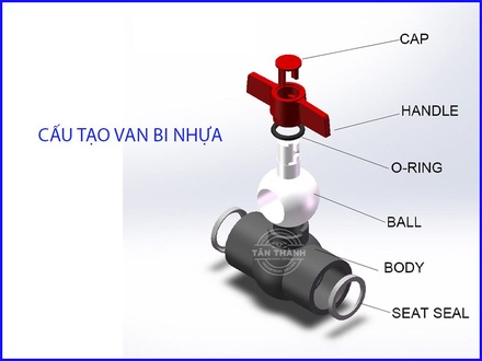 Van Bi Rắc Co CPVC là gì và ưu nhược điểm cần nắm