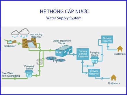 Các loại van nước thông dụng nhất hiện nay