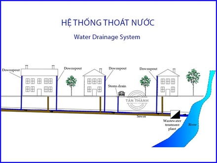 Các loại van nước