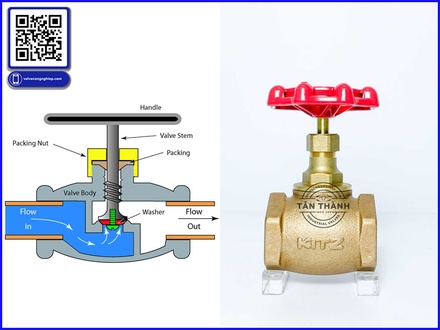Van cầu đồng Bronze Brass Globe Valve