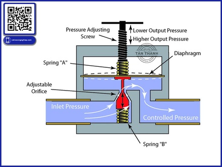 Van giảm áp Pressure Reducing Valve giá tốt tại công ty Tân Thành