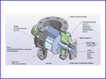 Van xoay Rotary Valve là gì và các điểm cần lưu ý