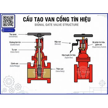 Van cổng tín hiệu điện báo sai trạng thái: 9 nguyên nhân thường gặp và cách kiểm tra từng bước