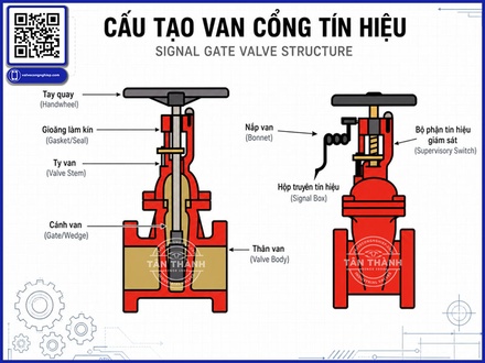 Van cổng tín hiệu điện báo sai trạng thái: 9 nguyên nhân thường gặp và cách kiểm tra từng bước