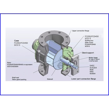 Van xoay Rotary Valve là gì và các điểm cần lưu ý