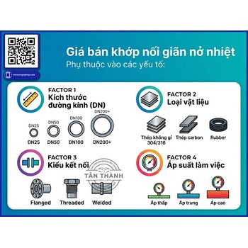 KHỚP NỐI GIÃN NỞ NHIỆT NÊN ĐẶT Ở ĐÂU TRÊN ĐƯỜNG ỐNG? NGUYÊN TẮC BỐ TRÍ ANCHOR VÀ PIPE GUIDE