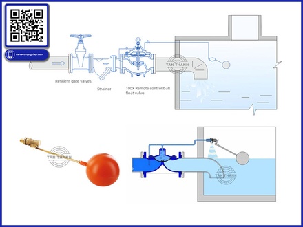 Kinh Nghiệm Lựa Chọn Đơn Vị Cung Cấp Van Phao (Float Valve) Chất Lượng Cao