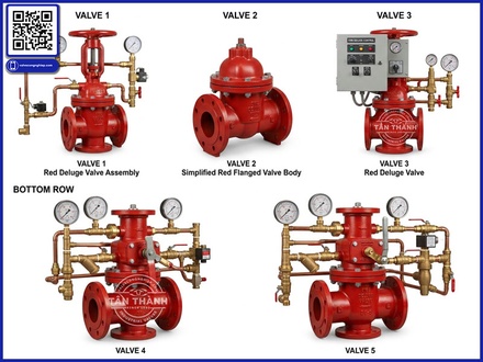 Vai trò của van xả tràn Deluge Valve trong hệ thống PCCC công nghiệp