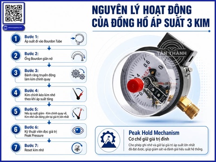Đồng hồ đo áp suất 3 kim – Cách theo dõi và nhận biết các thông số hiển thị