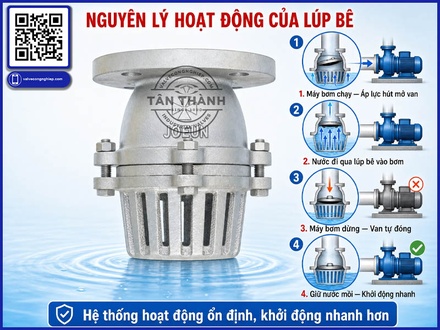 Lúp bê Luppe là gì ? Tân Thành phân phối rọ bơm lúp bê giá tốt