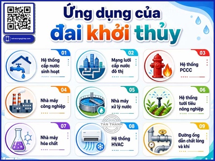Đai khởi thủy (Tapping Saddle) là gì? Cấu tạo, nguyên lý hoạt động và ứng dụng trong hệ thống đường ống