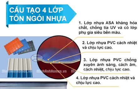 Tôn nhựa 5 sóng vuông PVC/ASA