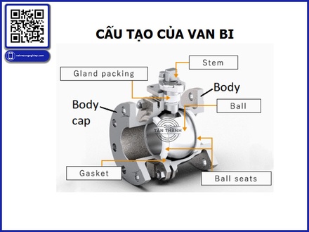 Vì sao nên chọn van bi tại Công ty Van Công Nghiệp Tân Thành?