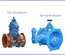Cách Chọn Van Bypass Phù Hợp Cho Hệ Thống Công Nghiệp