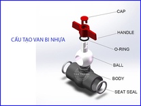 Van Bi Rắc Co CPVC là gì và ưu nhược điểm cần nắm