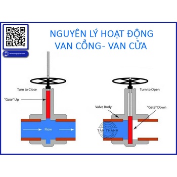 Kinh nghiệm chọn van cổng (Gate Valve) giá tốt, uy tín tại TP.HCM