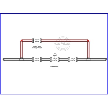 Cách Chọn Van Bypass Phù Hợp Cho Hệ Thống Công Nghiệp