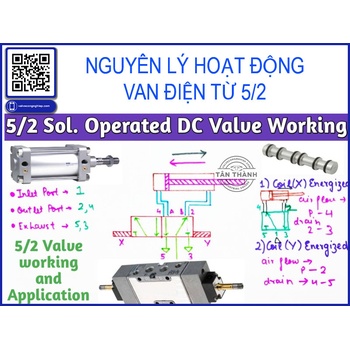 Cấu tạo và nguyên lý hoạt động van điện từ 5/2