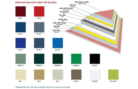 Tôn panel PU 3 lớp