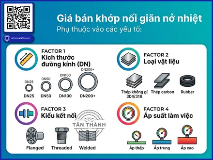 KHỚP NỐI GIÃN NỞ NHIỆT NÊN ĐẶT Ở ĐÂU TRÊN ĐƯỜNG ỐNG? NGUYÊN TẮC BỐ TRÍ ANCHOR VÀ PIPE GUIDE