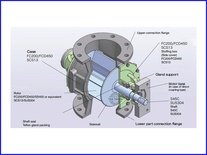 Van xoay Rotary Valve là gì và các điểm cần lưu ý