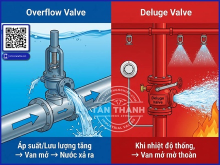 Vai trò của van xả tràn Deluge Valve trong hệ thống PCCC công nghiệp