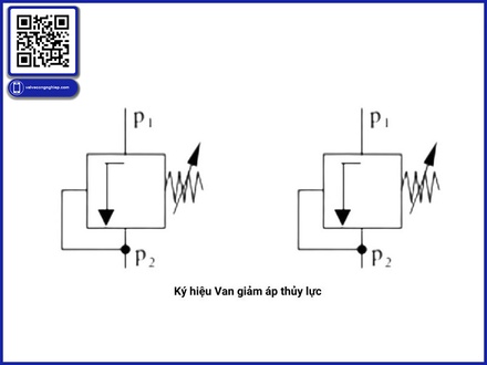 Ký hiệu van thủy lực công nghiệp trong bản vẽ: Cách đọc nhanh – hiểu đúng cho người mới và kỹ sư
