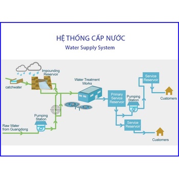 Chọn Van Nước Đúng Ngay Từ Đầu – Giải Pháp Giúp Hệ Thống Hoạt Động Ổn Định Và Tiết Kiệm Chi Phí