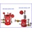 Van Báo Động Van Báo Cháy Alarm Valve Hoạt Động Như Thế Nào Trong Hệ Thống PCCC?