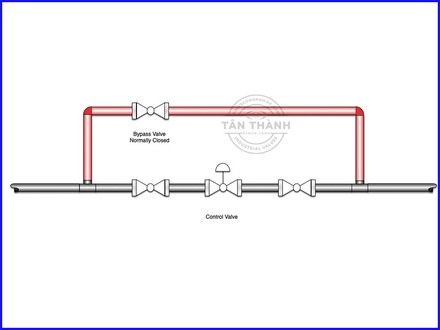 Cách Chọn Van Bypass Phù Hợp Cho Hệ Thống Công Nghiệp
