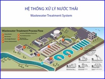 Các loại van nước thông dụng nhất hiện nay