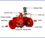 Van xả tràn Deluge Valve là gì? Nguyên lý hoạt động và vai trò trong hệ thống PCCC